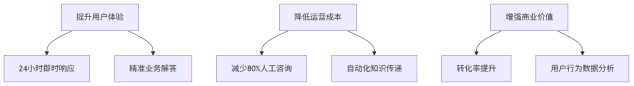 Enterprise Management Process Diagram