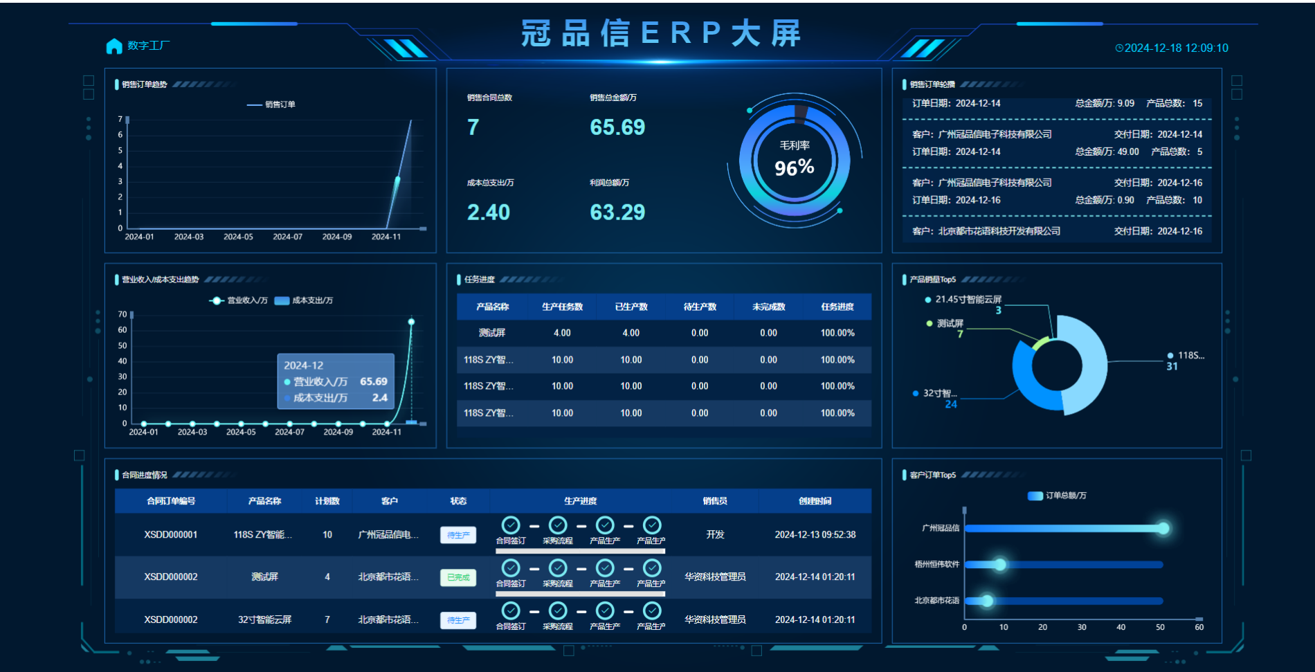 Enterprise Production ERP Management System